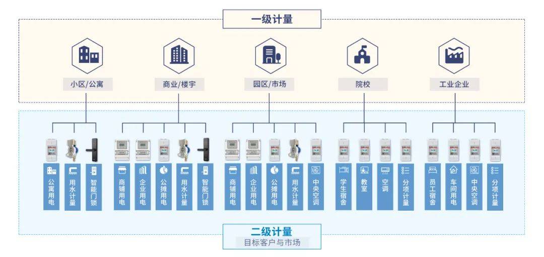 施王物聯(lián) 產(chǎn)品研發(fā)與營銷服務(wù)雙輪驅(qū)動，助力租賃行業(yè)搶占藍(lán)海商機(jī)
