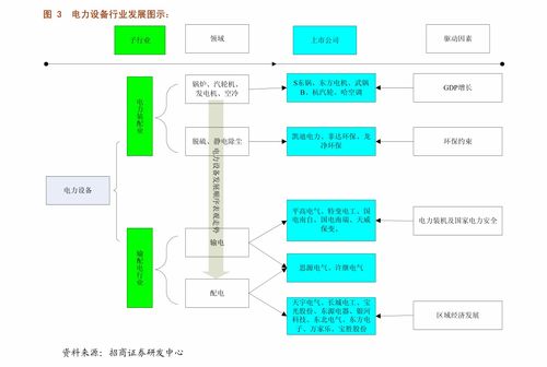國泰君安通信設備及服務行業2021年第16周周報 持倉結構性變化下，關注運營商和智能控制器投資機會