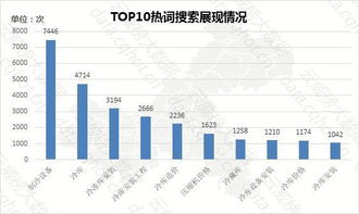 重慶工業(yè)互聯(lián)網(wǎng)數(shù)據(jù)服務(wù)在大中型冷庫(kù)設(shè)施領(lǐng)域的優(yōu)秀案例分析報(bào)告（第317期）