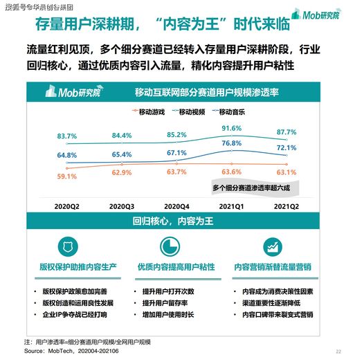 華晨創(chuàng)谷集團(tuán)聚焦移動(dòng)互聯(lián)網(wǎng) 2021年游戲、社區(qū)團(tuán)購(gòu)、企業(yè)服務(wù)與工業(yè)互聯(lián)網(wǎng)數(shù)據(jù)服務(wù)成熱門賽道