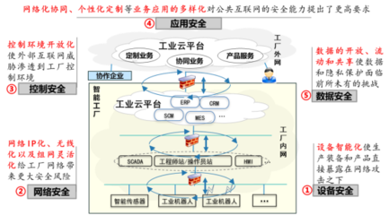 構筑安全底座，賦能智能轉型 工業信息安全與數據服務的雙輪驅動