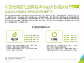 中國(guó)數(shù)據(jù)驅(qū)動(dòng)型互聯(lián)網(wǎng)企業(yè)大數(shù)據(jù)產(chǎn)品研究報(bào)告——聚焦工業(yè)互聯(lián)網(wǎng)數(shù)據(jù)服務(wù)