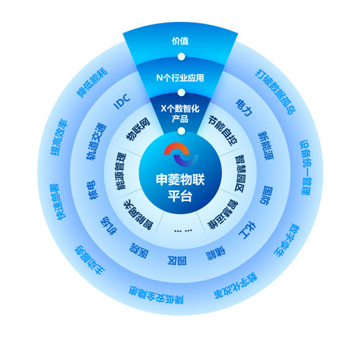 榮譽(yù)加冕，砥礪前行 申菱物聯(lián)入選國家工信部工業(yè)互聯(lián)網(wǎng)試點示范名單，彰顯工業(yè)互聯(lián)網(wǎng)數(shù)據(jù)服務(wù)實力